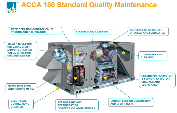 PGE ACCA 180 Standard Quality Maintenance